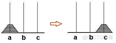 python汉诺塔次数计算 python 汉诺塔_递归