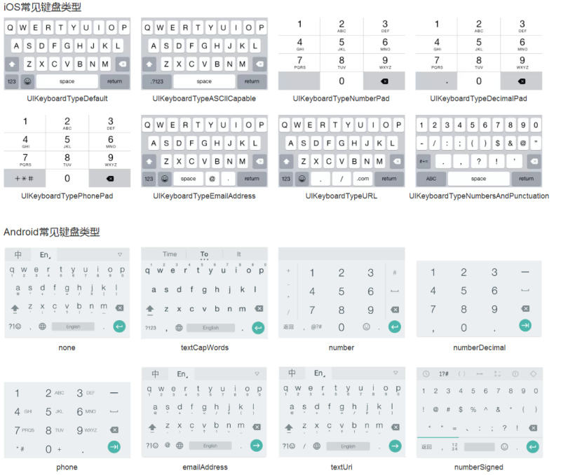 android没有 Keyboard标签 安卓keyboard_软键盘