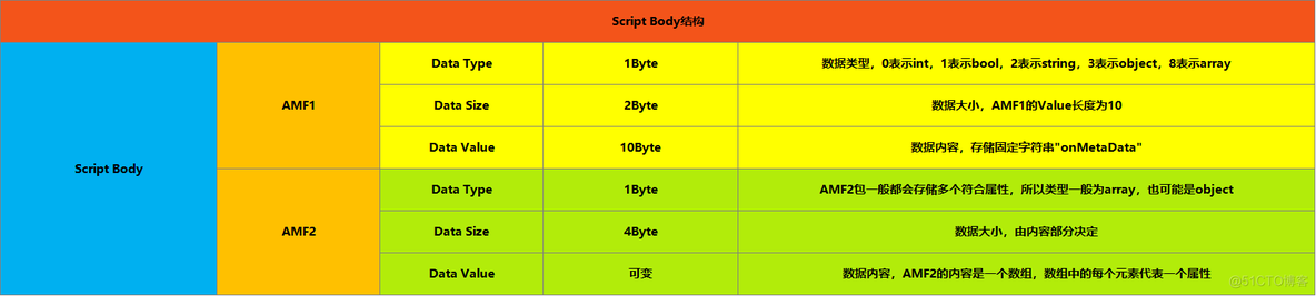 android yuv视频流处理 android flv_Packet_07