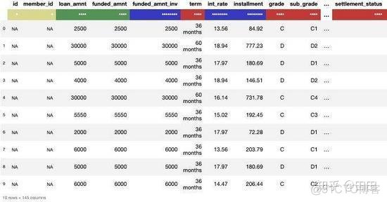 IAT表数据 python table python_datatable排序_03