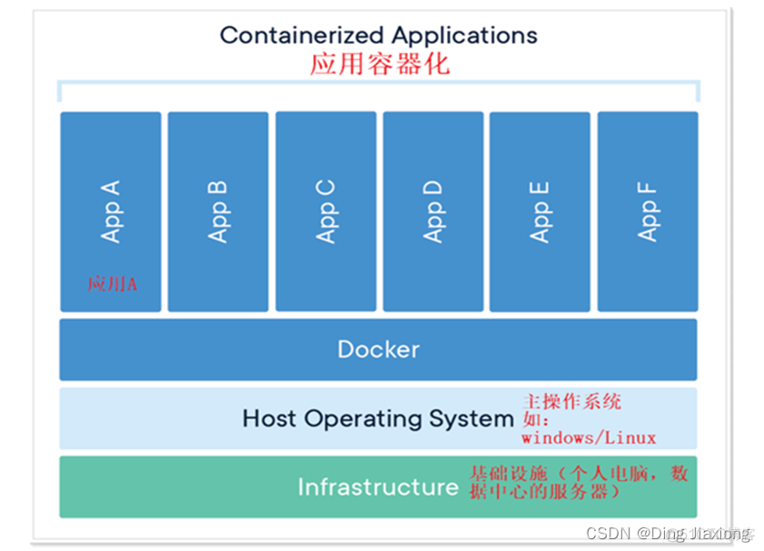 Docker入門與應用實戰学习心得 docker入门与实战第3版_docker_04