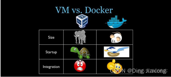 Docker入門與應用實戰学习心得 docker入门与实战第3版_运维_05