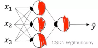 深度学习激活函数作用 激活函数有什么作用_深度学习激活函数作用