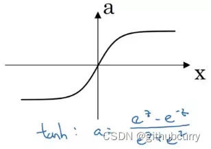 深度学习激活函数作用 激活函数有什么作用_sigmoid_04