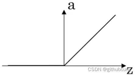 深度学习激活函数作用 激活函数有什么作用_sigmoid_06