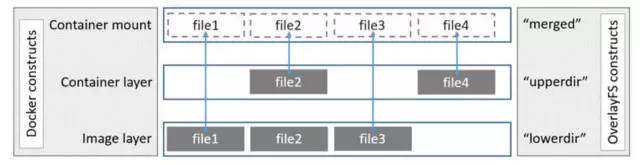 绿联云dockerpython 绿联云docker休眠_绿联云dockerpython_05