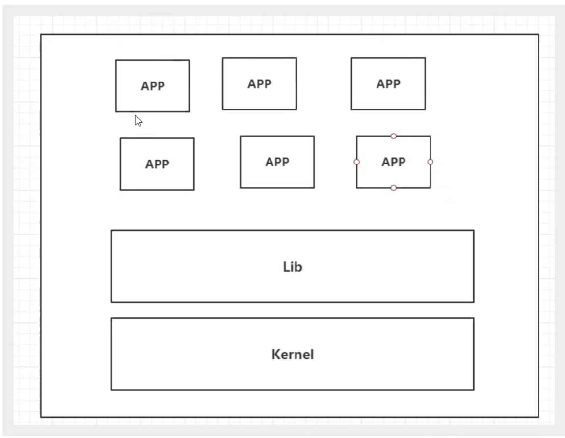 狂神redis配置文件详解 狂神docker_Docker