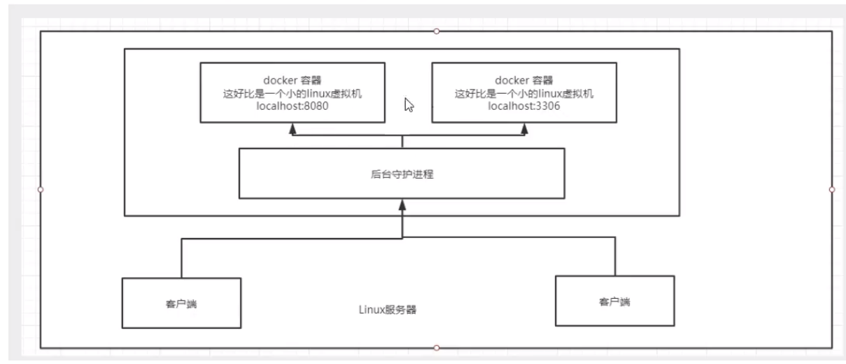 狂神redis配置文件详解 狂神docker_docker_05