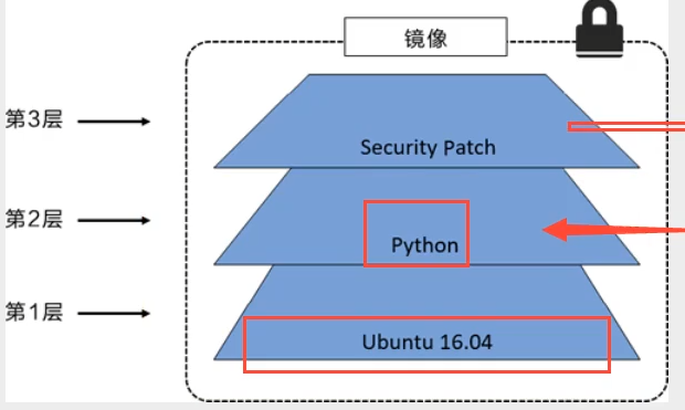 狂神redis配置文件详解 狂神docker_Docker_08