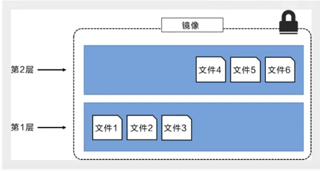 狂神redis配置文件详解 狂神docker_Docker_09