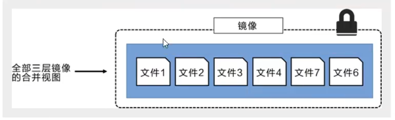 狂神redis配置文件详解 狂神docker_狂神redis配置文件详解_11