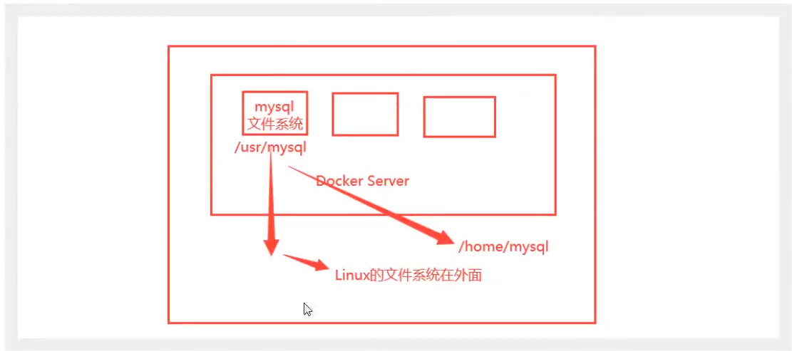 狂神redis配置文件详解 狂神docker_Docker_18