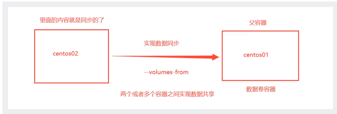 狂神redis配置文件详解 狂神docker_docker_25