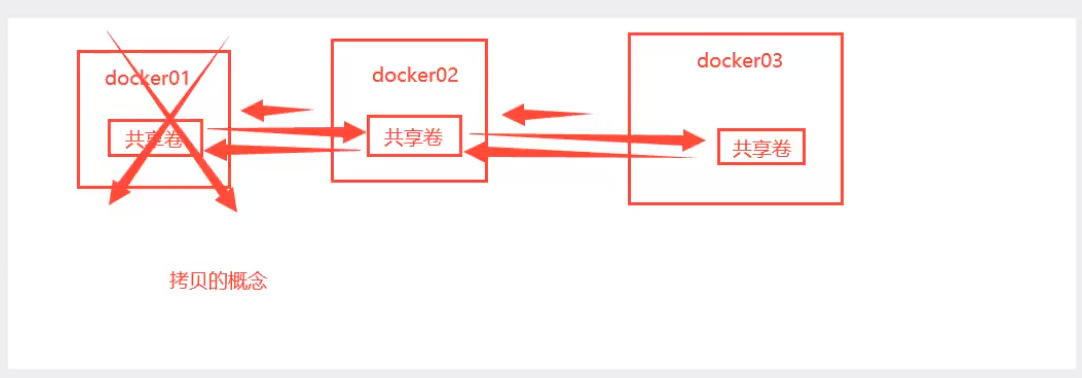 狂神redis配置文件详解 狂神docker_狂神redis配置文件详解_29