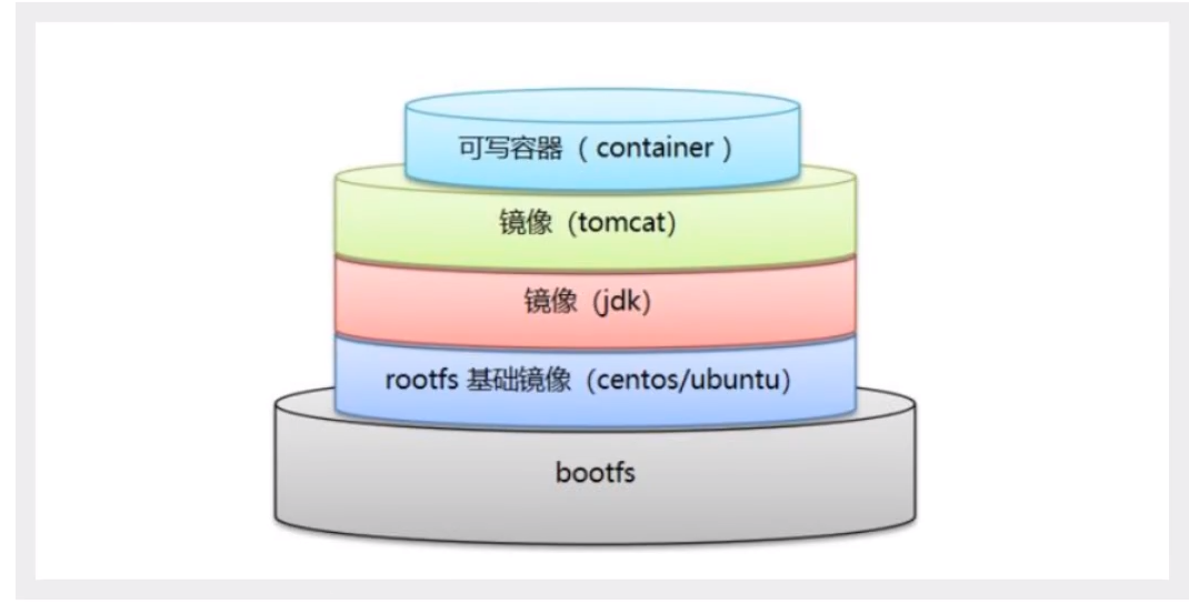 狂神redis配置文件详解 狂神docker_狂神redis配置文件详解_30