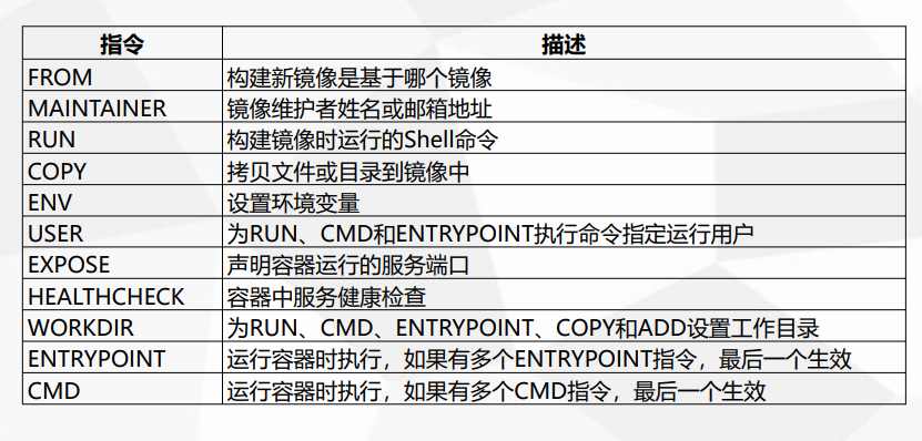 狂神redis配置文件详解 狂神docker_docker_31