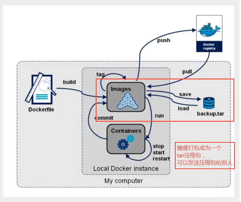 狂神redis配置文件详解 狂神docker_狂神redis配置文件详解_38