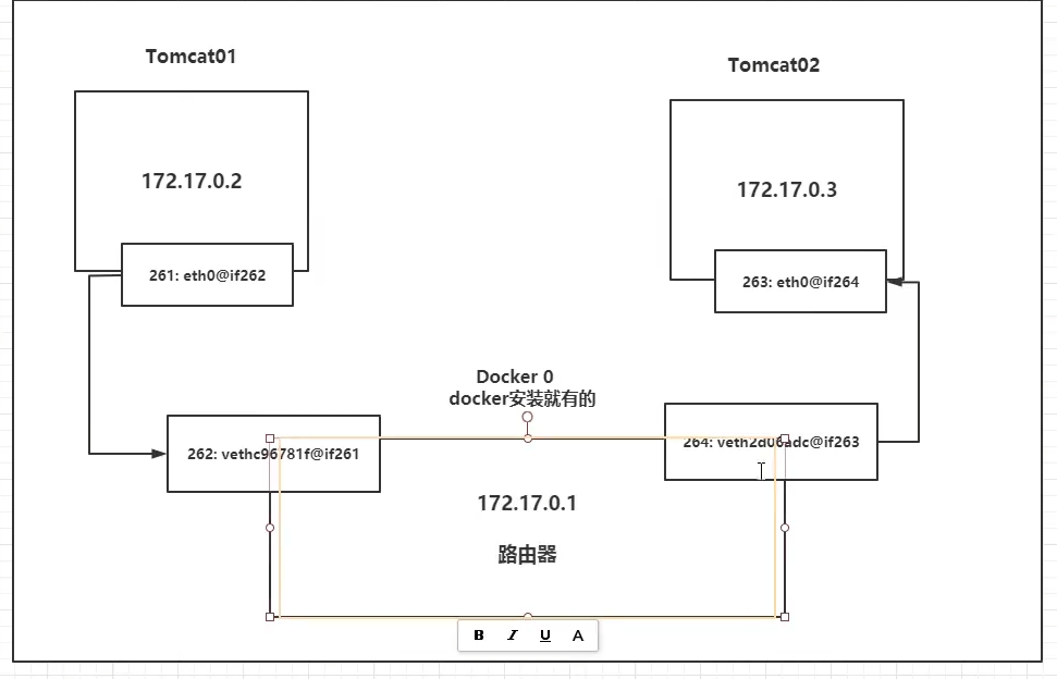 狂神redis配置文件详解 狂神docker_Docker_42