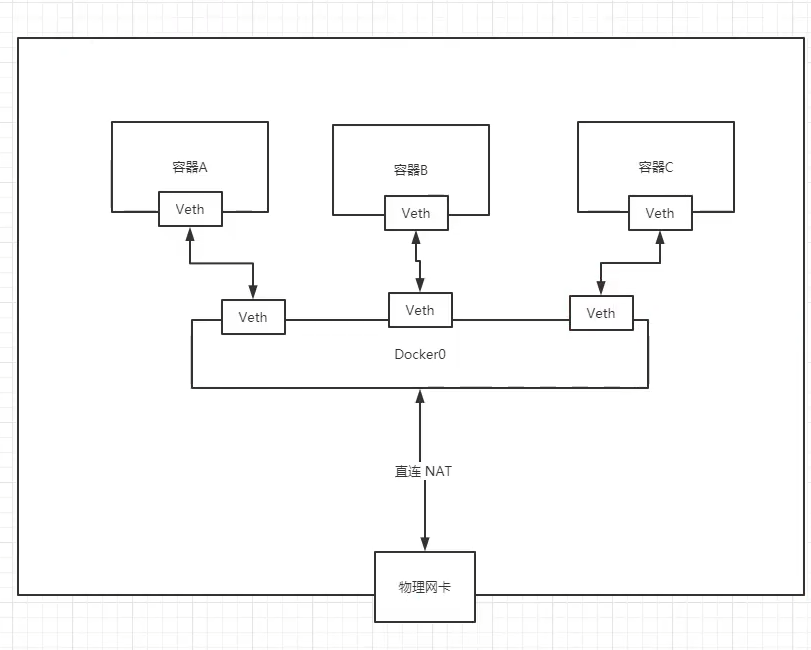 狂神redis配置文件详解 狂神docker_mysql_43