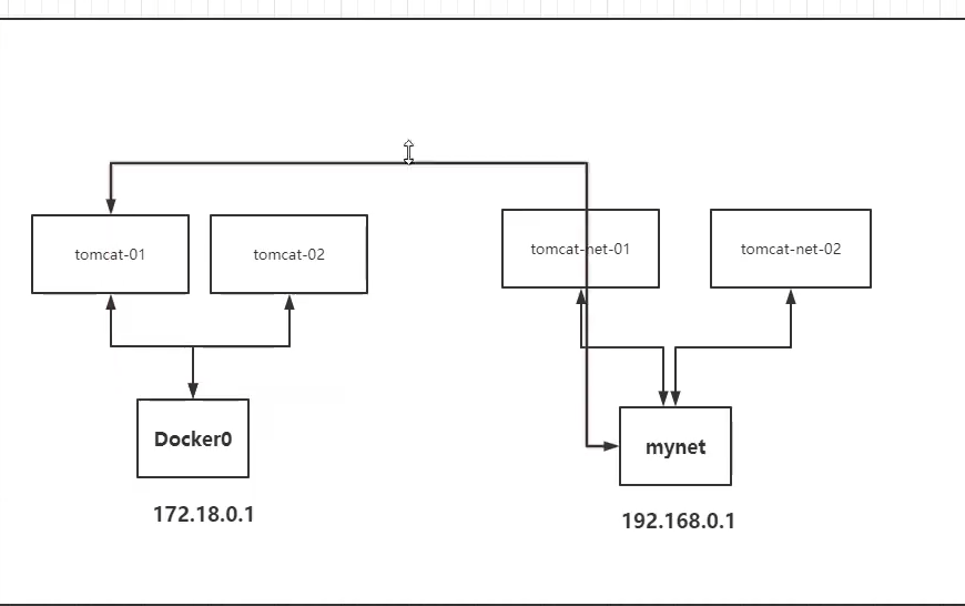 狂神redis配置文件详解 狂神docker_docker_46