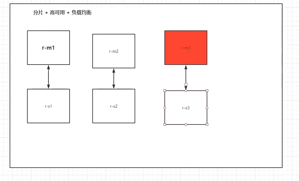 狂神redis配置文件详解 狂神docker_mysql_50