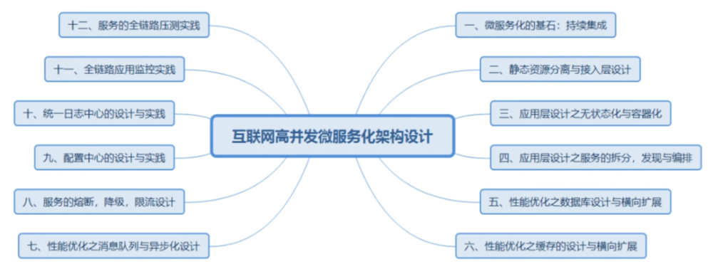 技术中台架构 技术中台是啥_限流