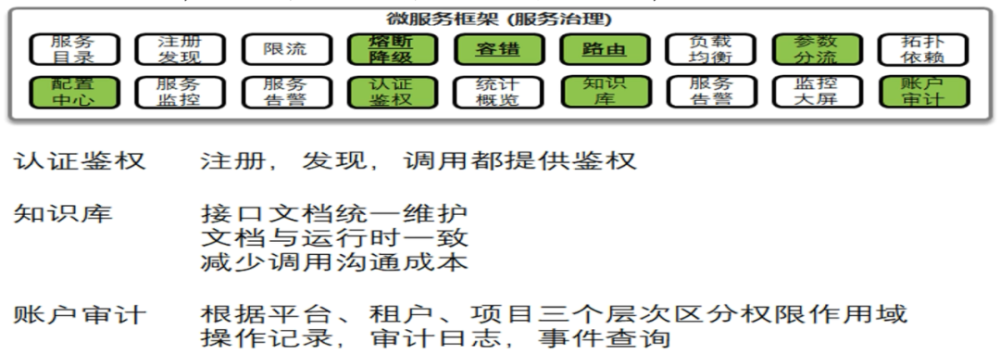 技术中台架构 技术中台是啥_API_02