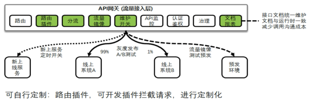 技术中台架构 技术中台是啥_API_03