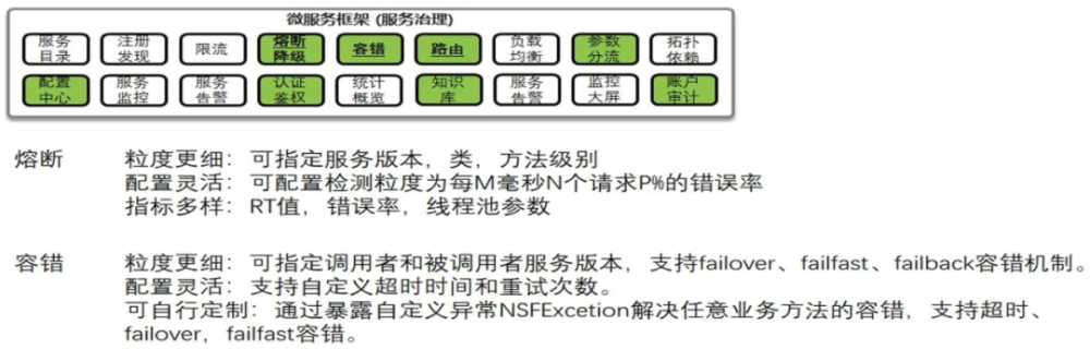 技术中台架构 技术中台是啥_高并发_05