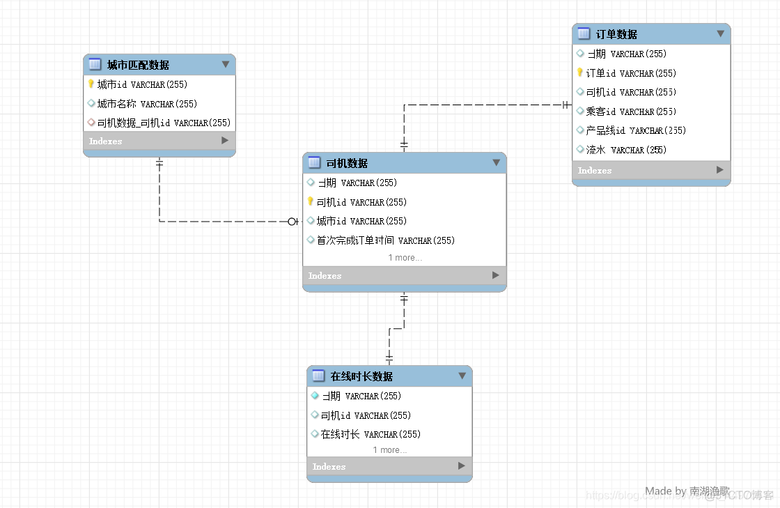 sql server 多表连接 null sql多表join_多对一