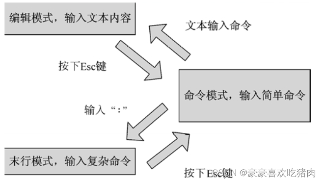 linux内核版本 android linux内核版本说法错误的是_运维