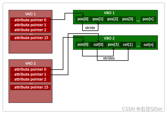 ios OpenGL直接渲染YUV的代码 opengles渲染步骤_着色器_04