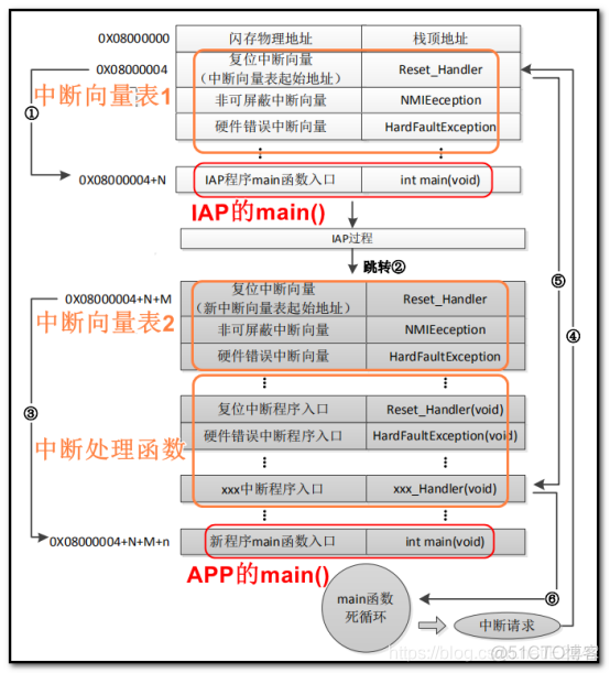 iOS 开发 URI 调用自己App iapp调用文件_嵌入式硬件