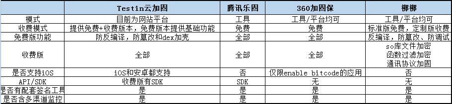 android apk加固工具 apk加固工具哪个好_iOS