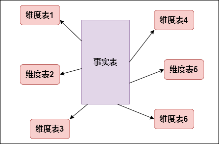 在线数仓和离线数仓架构图 离线数仓是什么_数据仓库_13