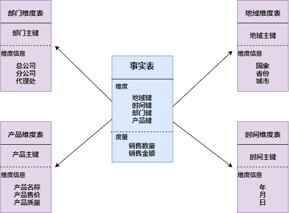 在线数仓和离线数仓架构图 离线数仓是什么_数据仓库_18