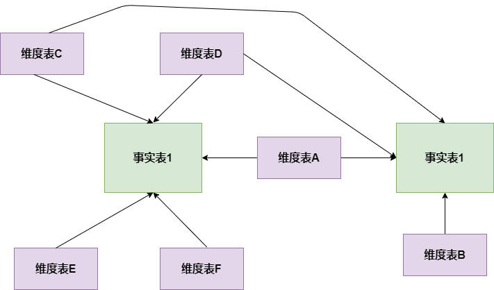 在线数仓和离线数仓架构图 离线数仓是什么_数据集市_20