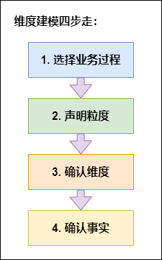 在线数仓和离线数仓架构图 离线数仓是什么_数据仓库_21