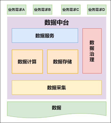 在线数仓和离线数仓架构图 离线数仓是什么_在线数仓和离线数仓架构图_22