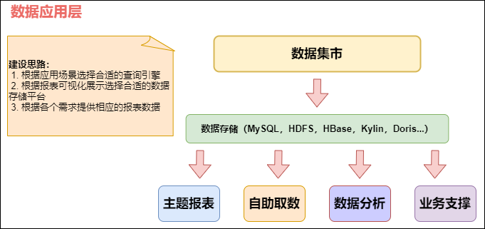 在线数仓和离线数仓架构图 离线数仓是什么_数据_28