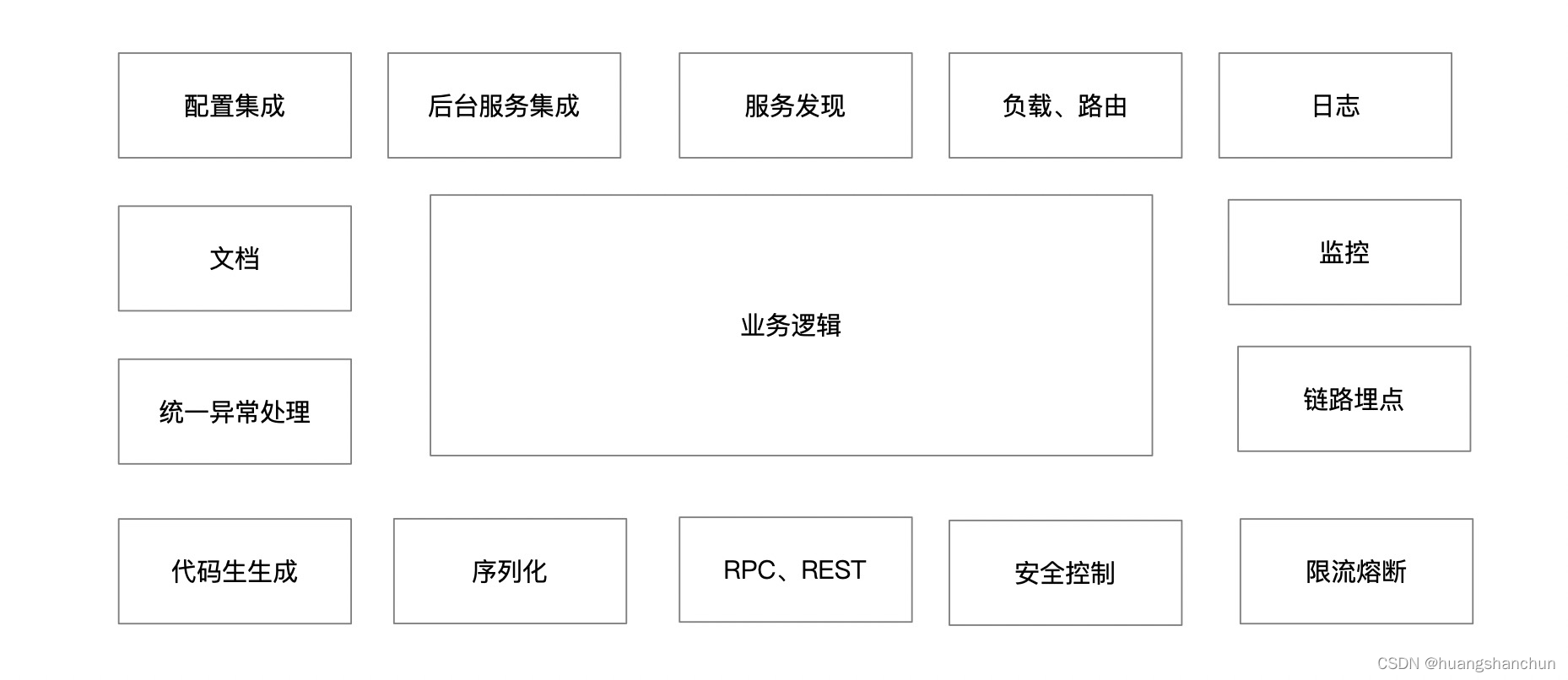 微服务架构部署拓扑 微服务架构笔记_微服务_09