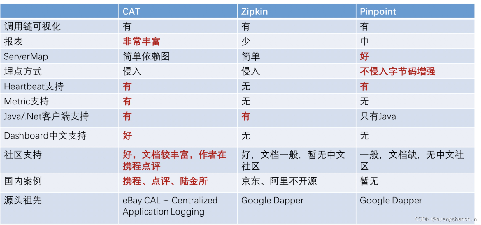 微服务架构部署拓扑 微服务架构笔记_微服务架构部署拓扑_12