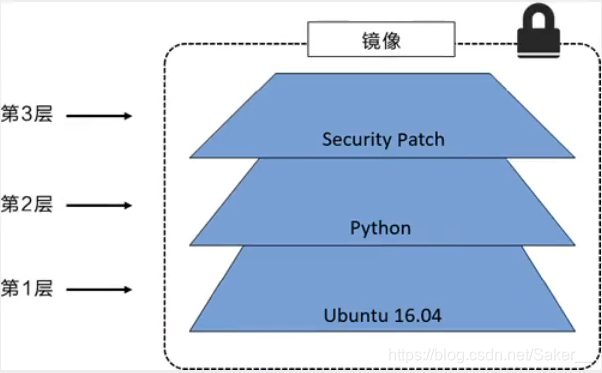 狂神 docker compose收费 狂神说docker笔记_狂神 docker compose收费_03