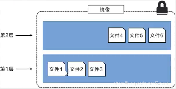 狂神 docker compose收费 狂神说docker笔记_mysql_04