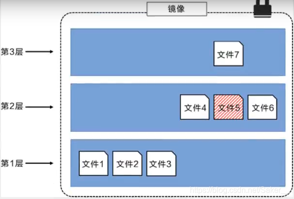 狂神 docker compose收费 狂神说docker笔记_nginx_05