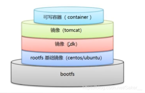 狂神 docker compose收费 狂神说docker笔记_nginx_08