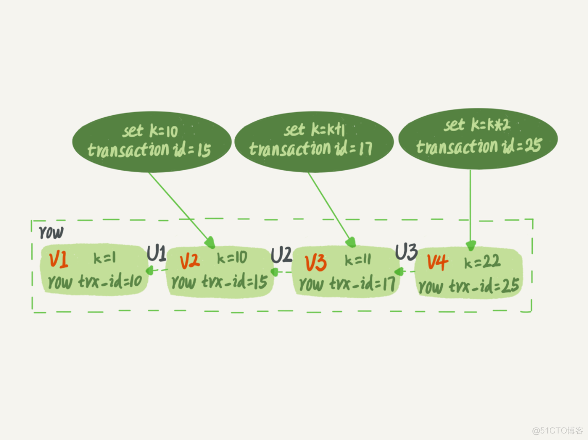 低版本mysql怎么执行lateral view mysql版本控制怎么使用_隔离级别_03