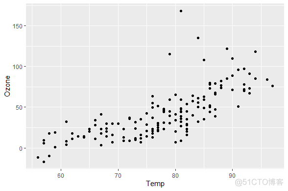 r语言染色体定位 r语言产生nans_python_14