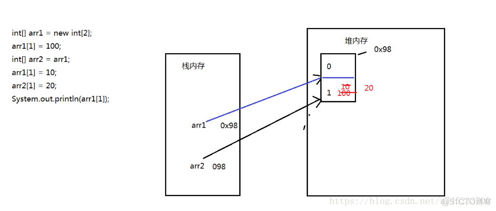 java Long 数组 contains 是否交叉 java数组空间是否连续_Java_03