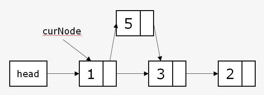 列表存储python 列表存储反思_链表_02